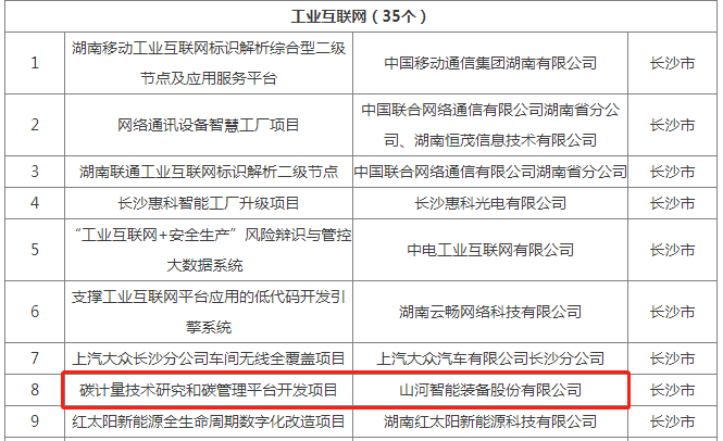 綠色領航，數智同行！山河智能入選2024湖南省“數字新基建”100個標志性項目
