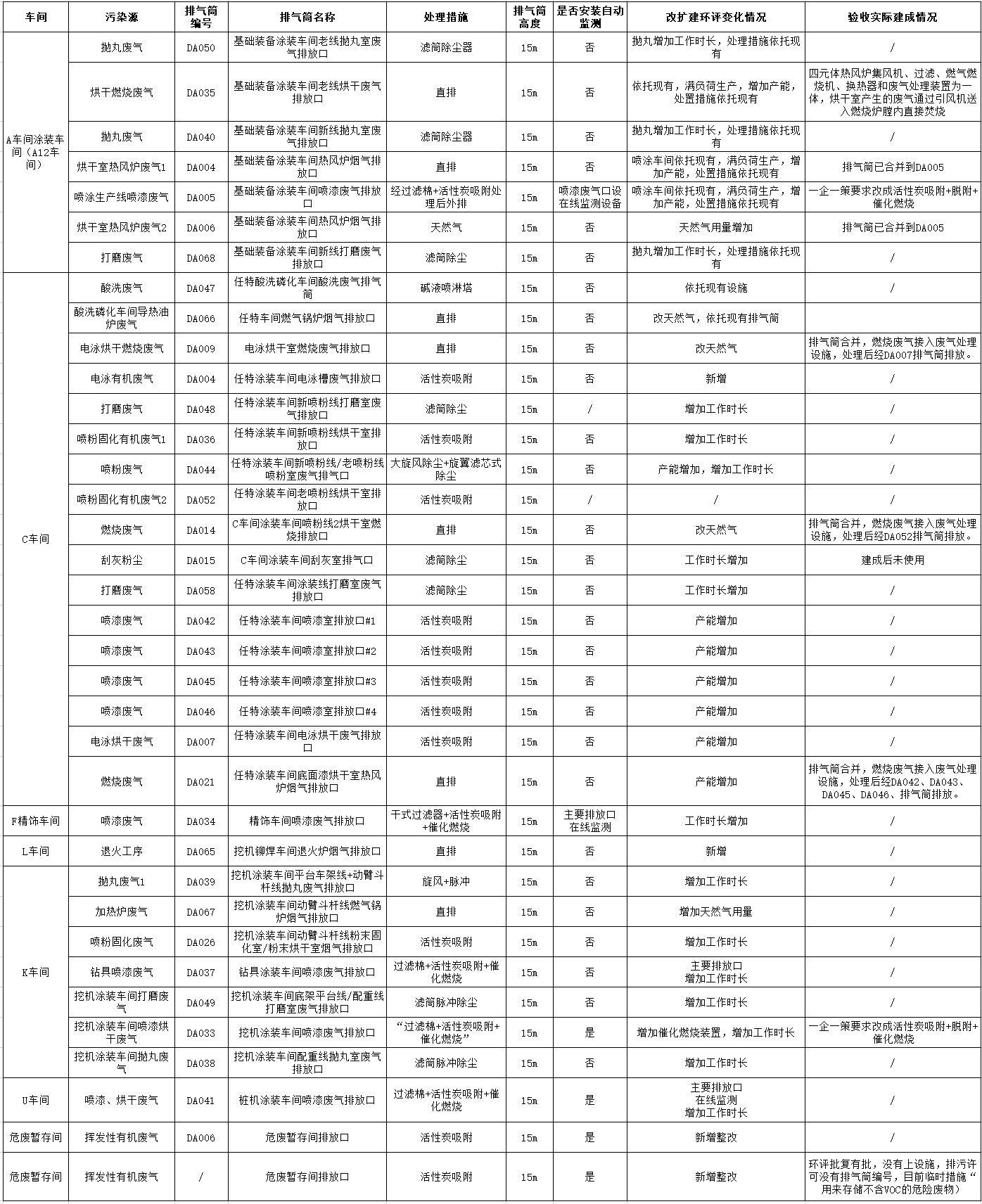 山河工業城一期工程（一、二階段）改擴建項目建成公示