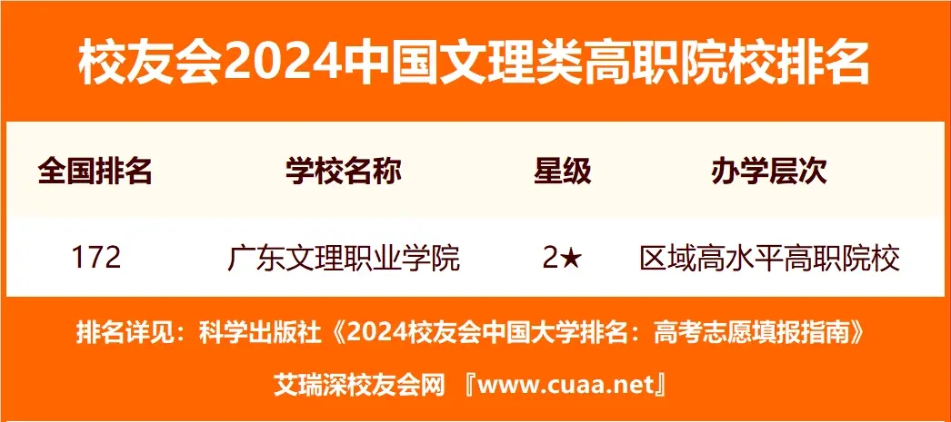全國八大文理學院有哪些排名 附全國文理學院排名及分數線一覽表最新（24年參考）