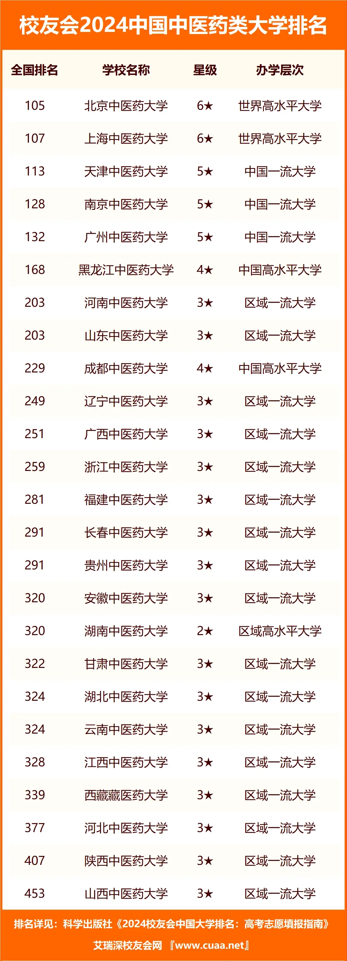 ЇЩt(y)ˎW(xu)^ãȫʮt(y)ˎW(xu)2024ꅢ