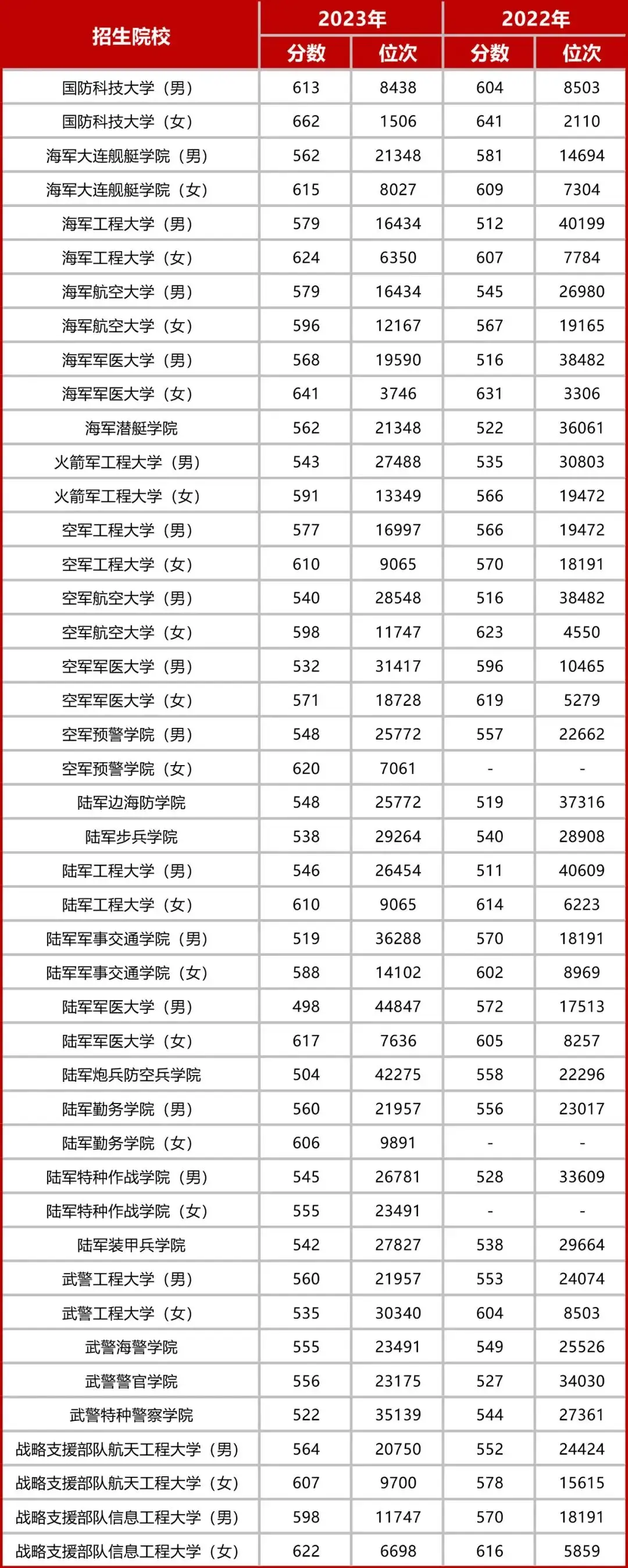 500ҵ܊УЩ2024WУμȡ֔һ[