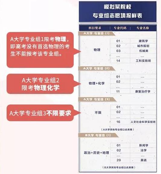 2024上海新高考志愿填報規則及方法詳解：是平行志愿還是順序志愿，怎樣進行投檔？