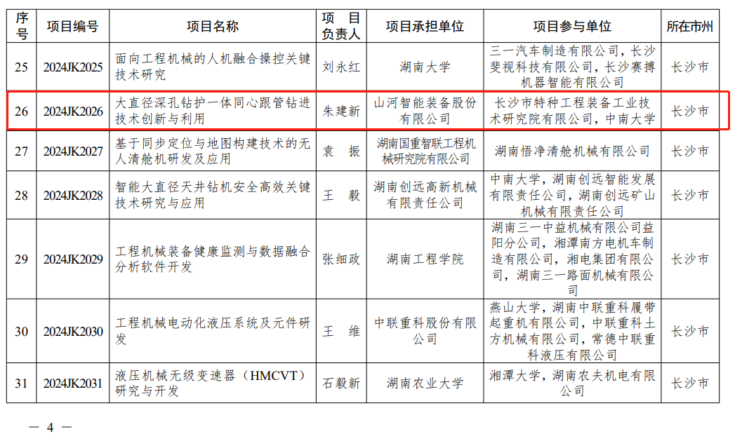 山河智能“大直徑深孔鉆護一體同心跟管鉆進技術創(chuàng)新與利用”項目獲批湖南省重點領域研發(fā)計劃項目