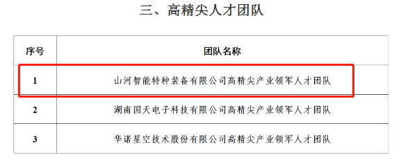 市級名單公布！山河智能特種裝備有限公司獲批長沙市第六批高精尖產(chǎn)業(yè)領(lǐng)軍人才團隊！