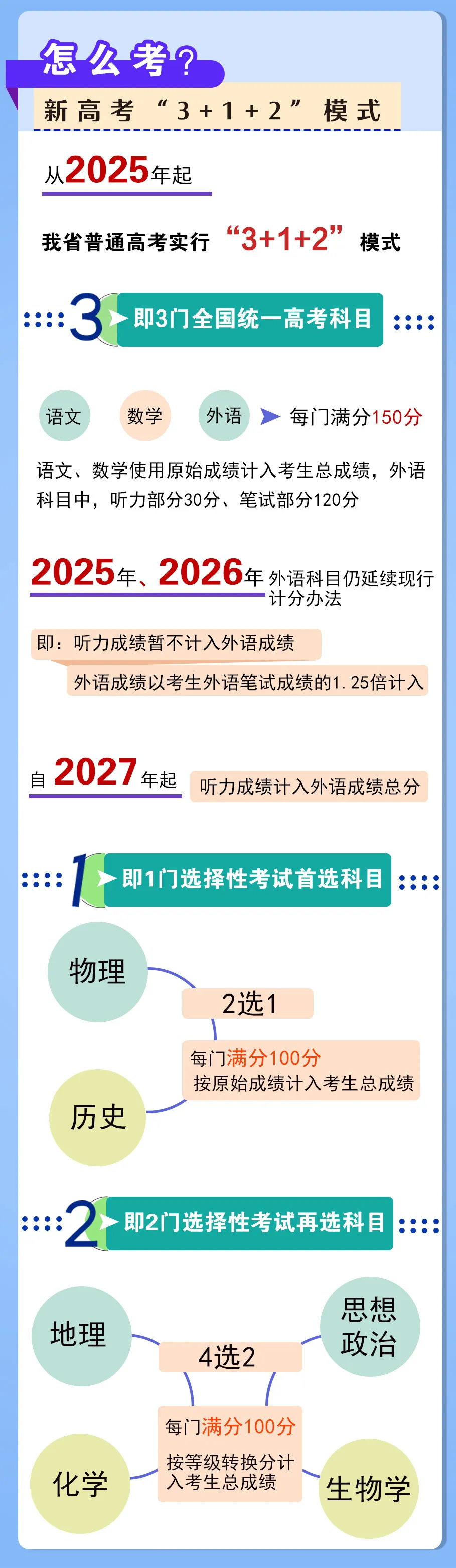 2025年新高考有哪些省份：最后一批新高考改革省份盤點(diǎn)（新高考政策解讀）