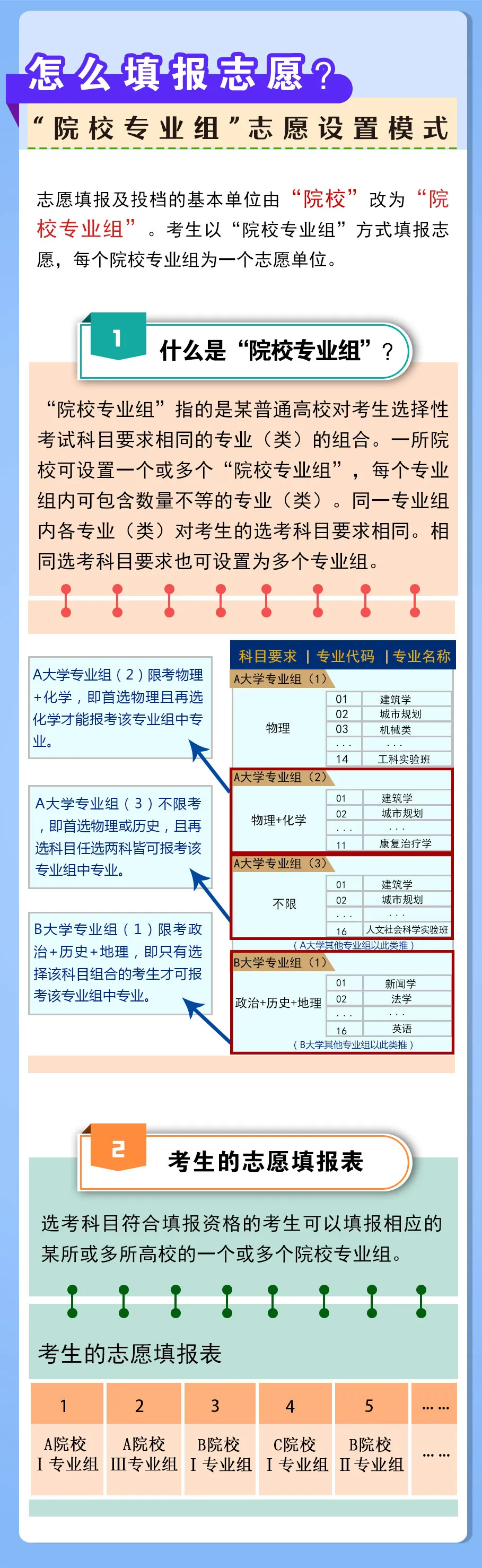2025年新高考有哪些省份：最后一批新高考改革省份盤點(diǎn)（新高考政策解讀）