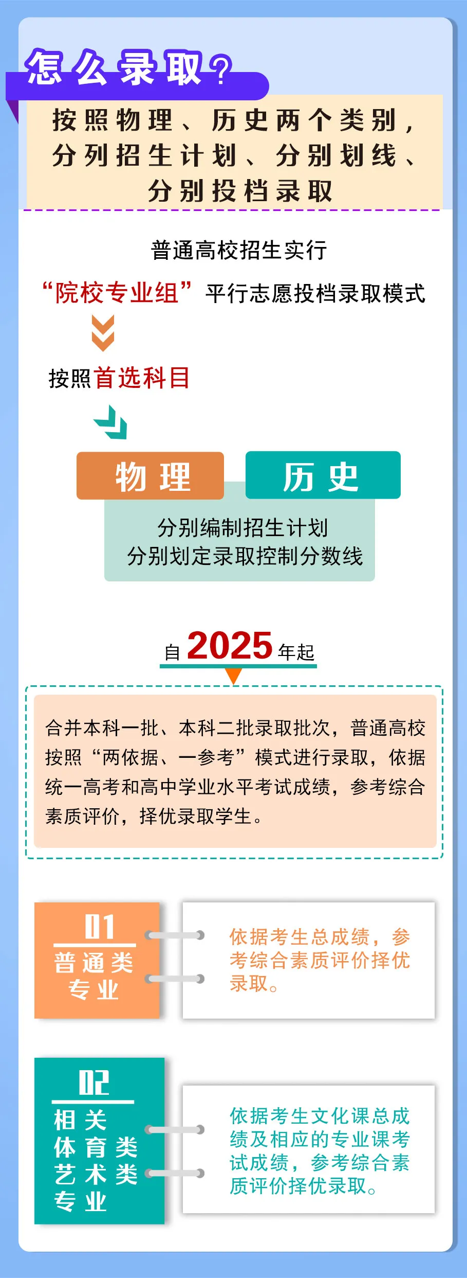 2025年新高考有哪些省份：最后一批新高考改革省份盤點(diǎn)（新高考政策解讀）