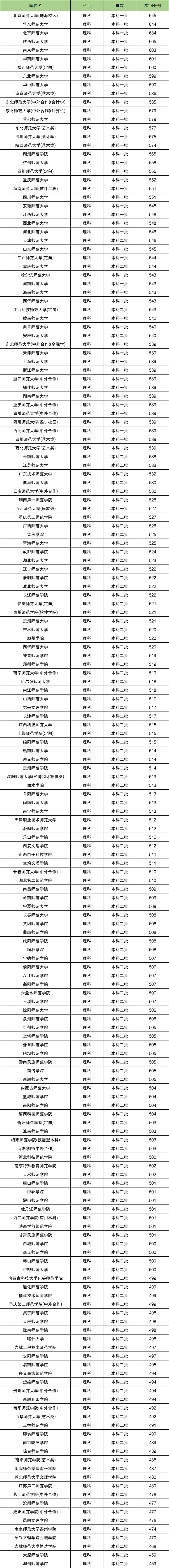2025W(xu)Ҫٷ֣ȫ(gu)W(xu)ȡ?jn)?sh)һ[W(xu)