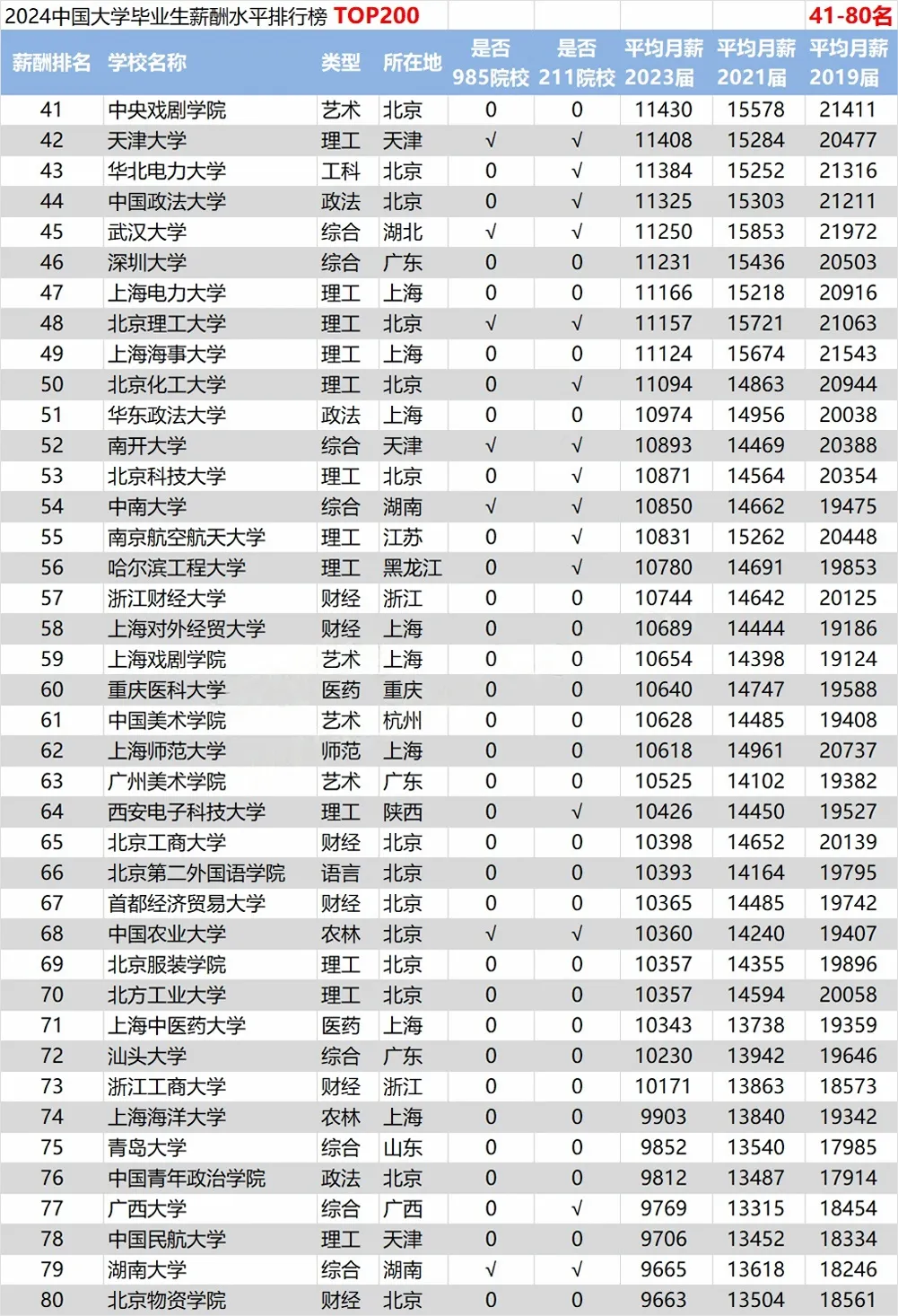 2024ȫ(gu)УI(y)наTOP200-I(y)нߵʮW(xu)Pc(din)