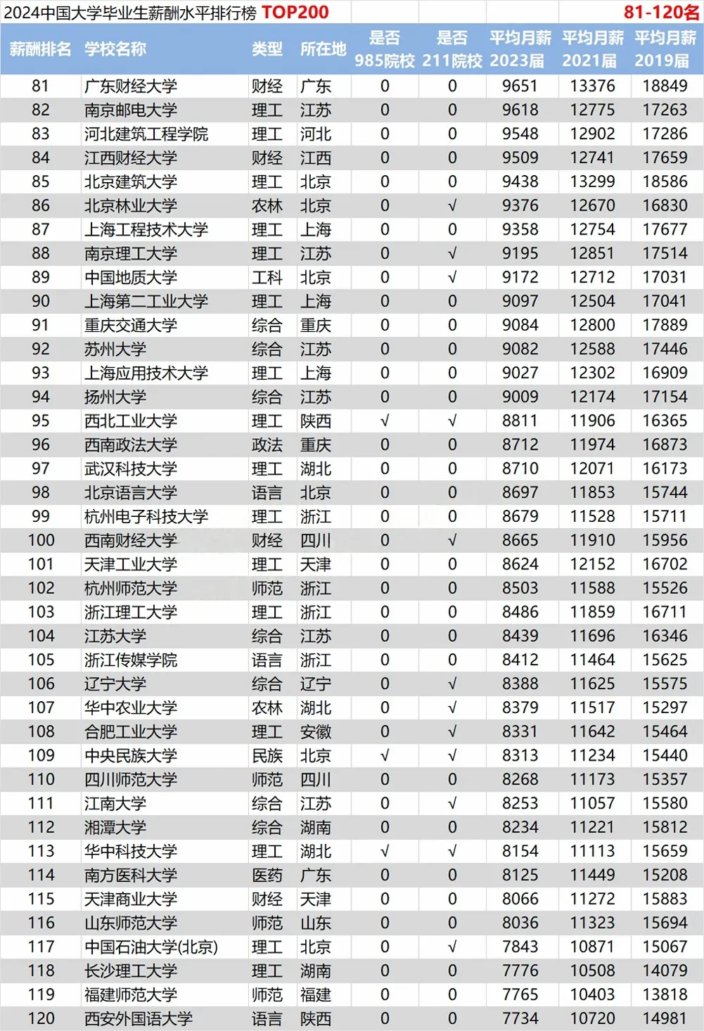 2024ȫ(gu)УI(y)наTOP200-I(y)нߵʮW(xu)Pc(din)