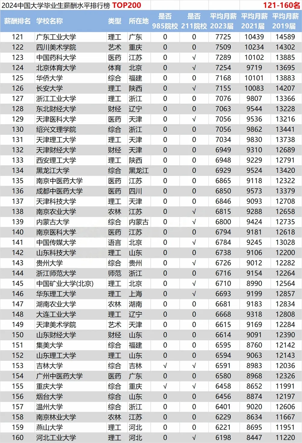 2024ȫ(gu)УI(y)наTOP200-I(y)нߵʮW(xu)Pc(din)