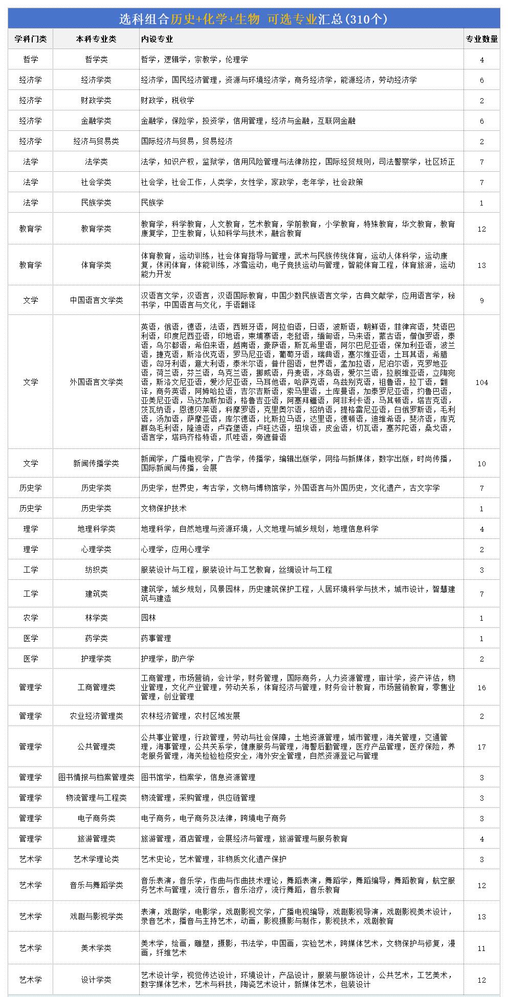 2025vʷﻯW(xu)MϿԈ(bo)ʲôI(y)vŮʮ󌣘I(y)