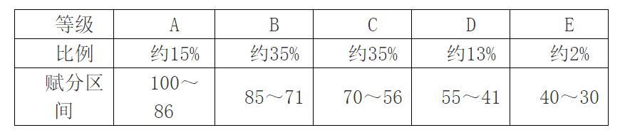 2025¸߿֔ô㣿ϸ߿ӢZ120߀150ӢZ Ӌ뿂ֆ᣿