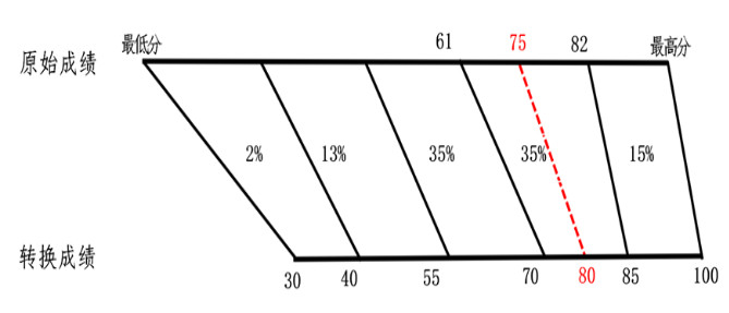 2025¸߿֔ô㣿ϸ߿ӢZ120߀150ӢZ Ӌ뿂ֆ᣿