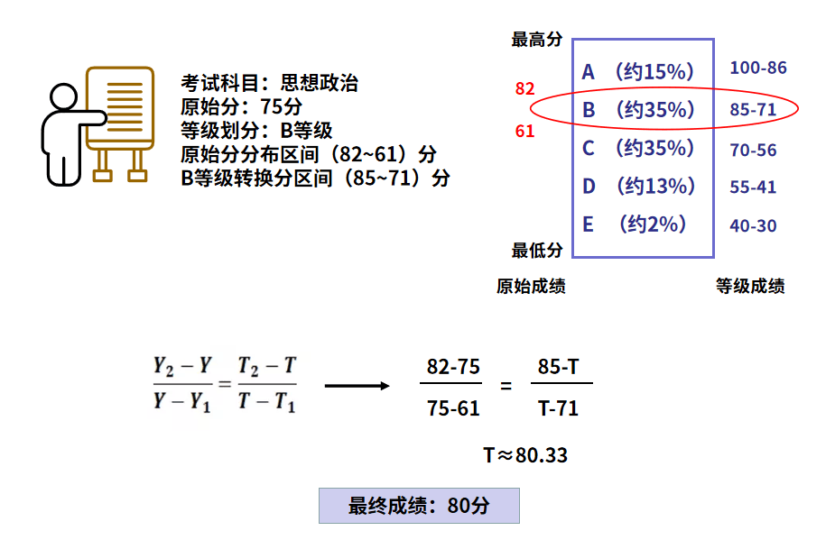 ¸߿3+1+2?jn)?sh)ôxֹʽʲô3+1+2¸߿ȼxֹʽ
