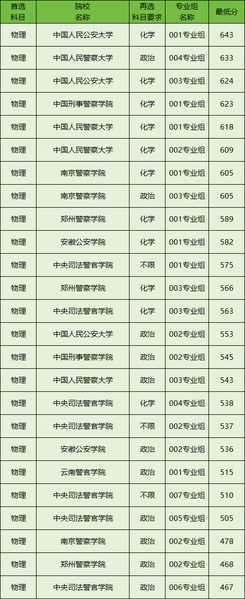 500ֿʲôУ-500ҵһУμ?jn)?sh)ͷֺÿ2025