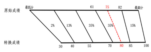 2025¸߿?jn)?sh)ô㣨xҎ(gu)tٔ(sh)߿߀ܼӷֆ᣿