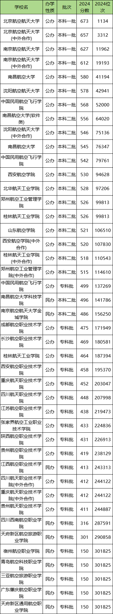450ʲôմW2025պWȡ֔һ[