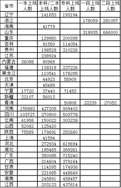 2024ʡϾʣ߿_(d)˔(sh)Ƕ٣vȡrʡϾ˔(sh)R