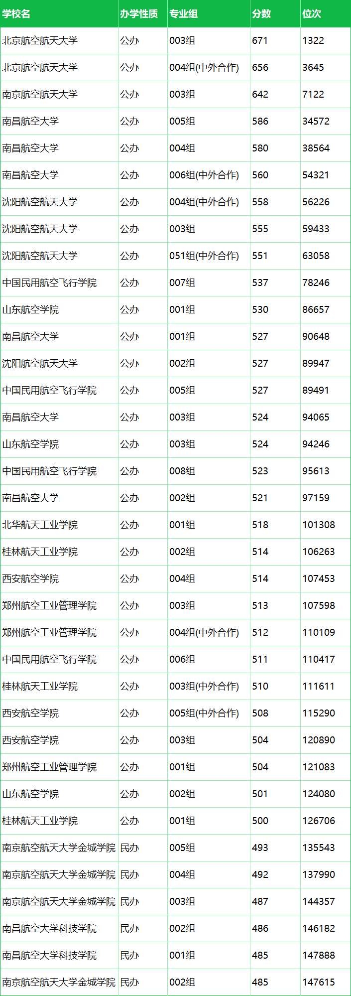 500ʲôմW(xu)500ֿϵĺW(xu)μ?jn)?sh)2025