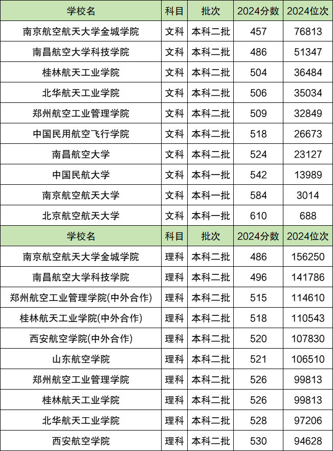 500ʲôմW(xu)500ֿϵĺW(xu)μ?jn)?sh)2025