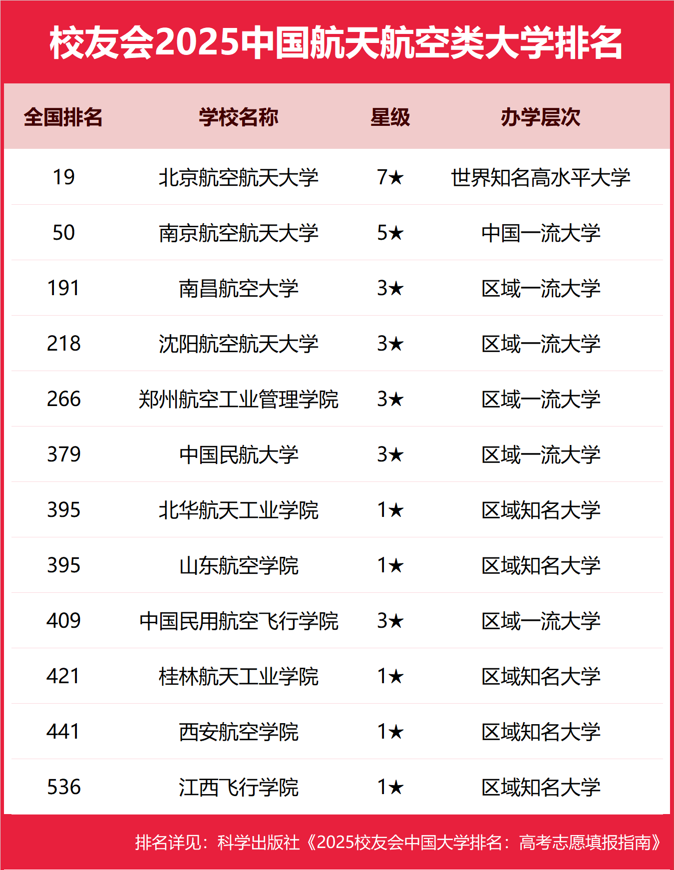 500ʲôմW(xu)500ֿϵĺW(xu)μ?jn)?sh)2025