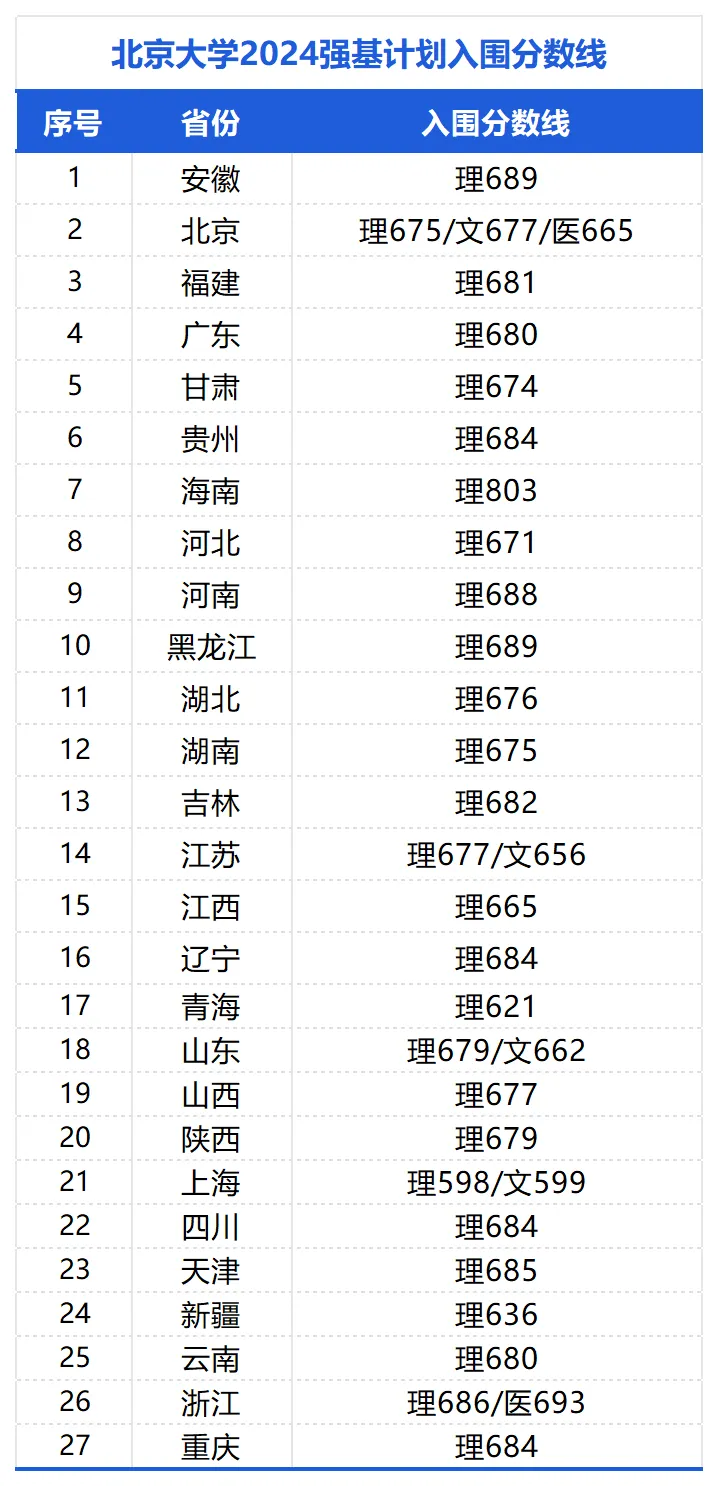 北京人上清華北大更容易嗎2024清華北大北京招生人數(shù)（2025年參考）