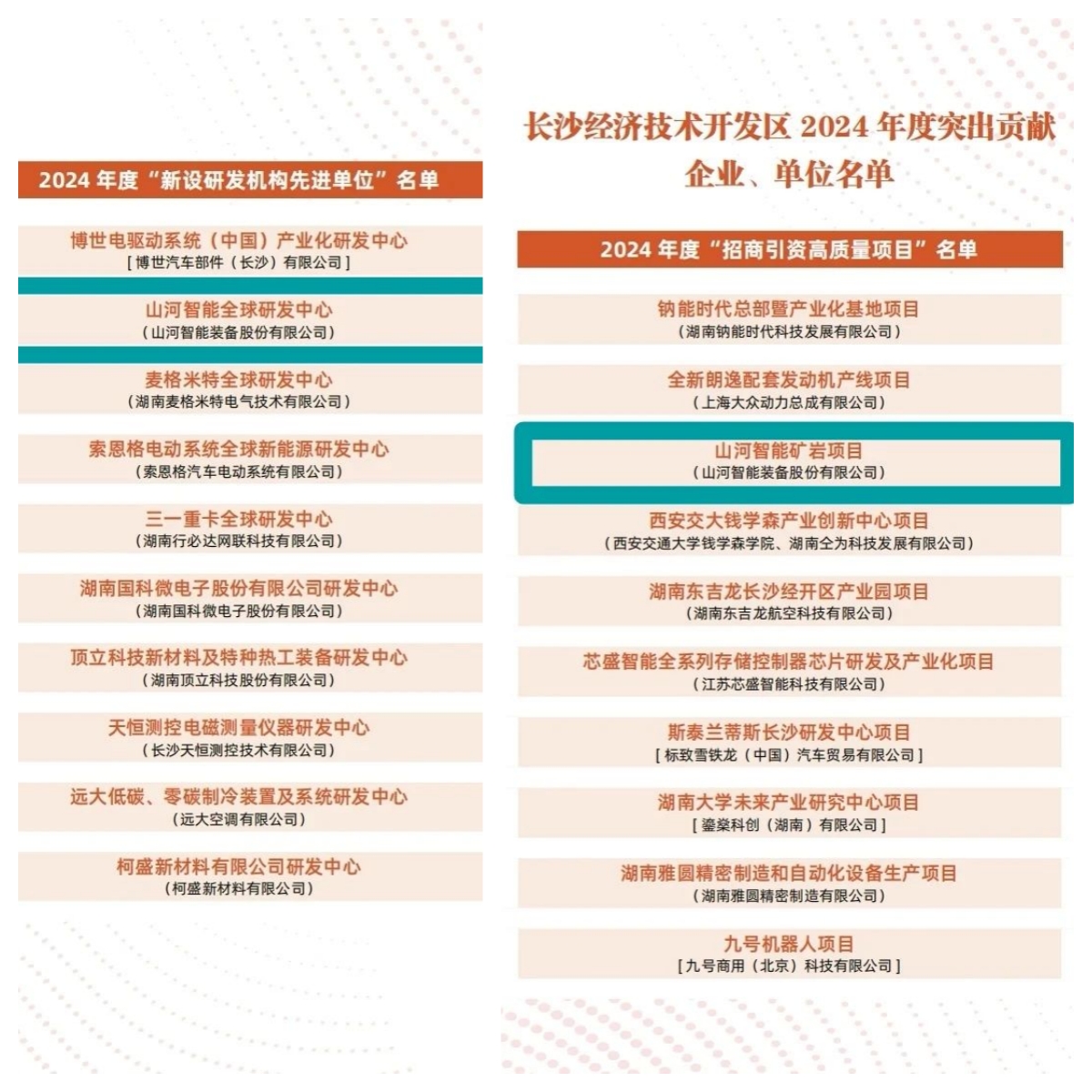 助力長沙經開區高質量發展，山河智能喜獲四獎項