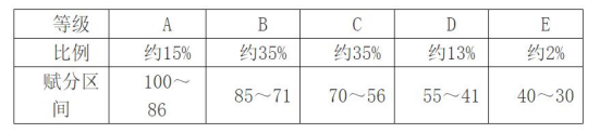 ຣ¸߿?jn)?sh)ô㣿ĻnҪxֆ᣿2025Ʒ?jn)?sh)Ƕ٣xҎ(gu)t