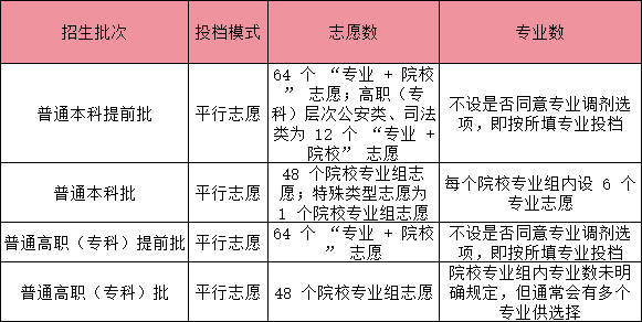 2025¸߿־Ըق(g)2025־Ը(bo)(g)(sh)־ԸO(sh)ã