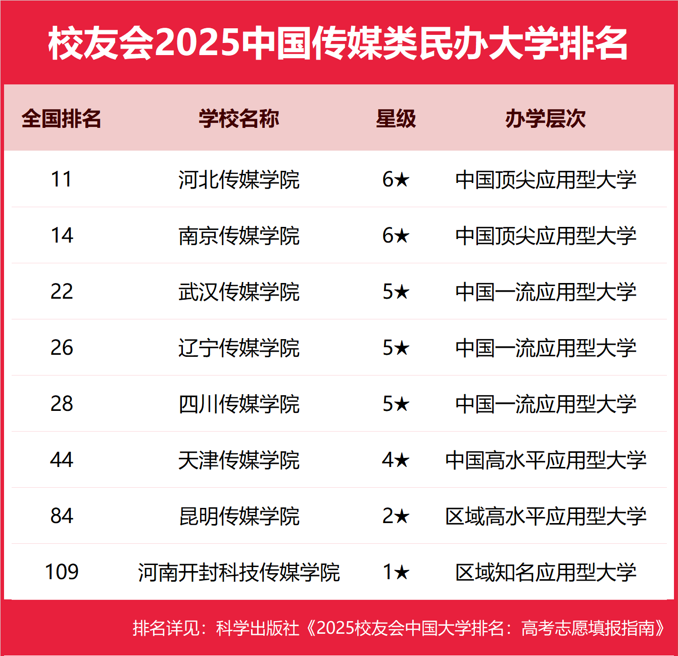 四大傳媒院校是哪四所大學(xué)-全國最好的四大傳媒院校推薦
