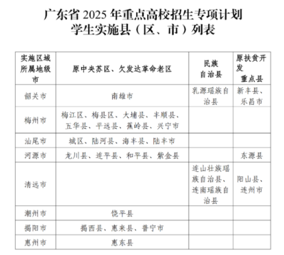 2025V|ط(xing)Ӌ(j)¹(sh)ʩ^(q)+ԺУ+ȡҎ(gu)t
