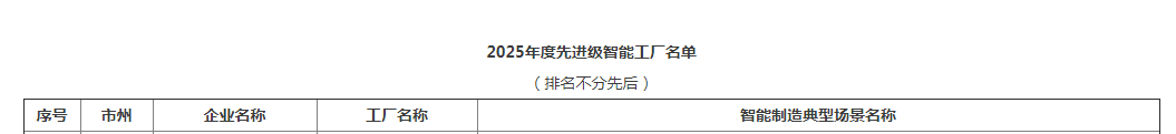 榮譽+1！山河智能獲評湖南省先進級智能工廠