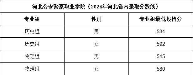 2024ӱУЩW(xu)УքeٷУμȡ?jn)?sh)