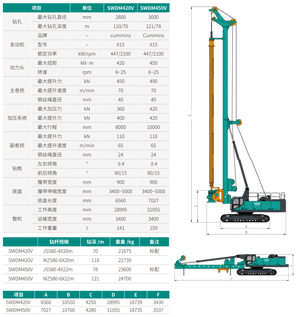 SWDM450V 超大型多功能旋挖鉆機