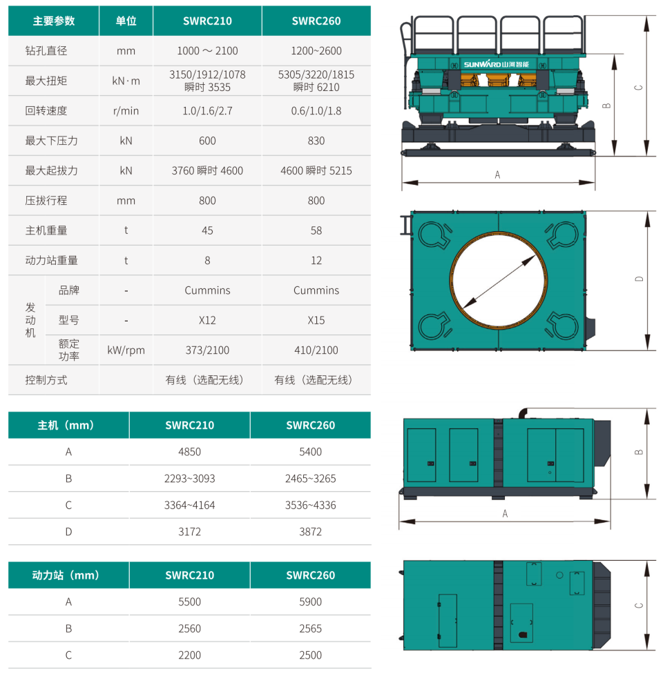 分體式全回轉全套管鉆機