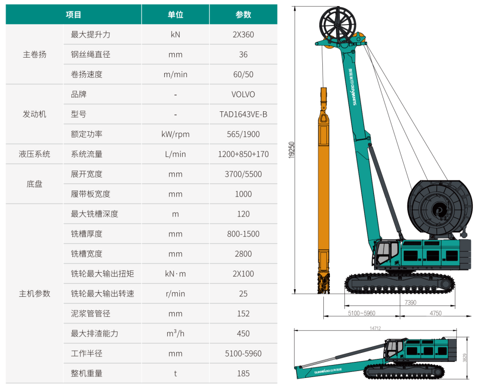 雙輪銑槽機