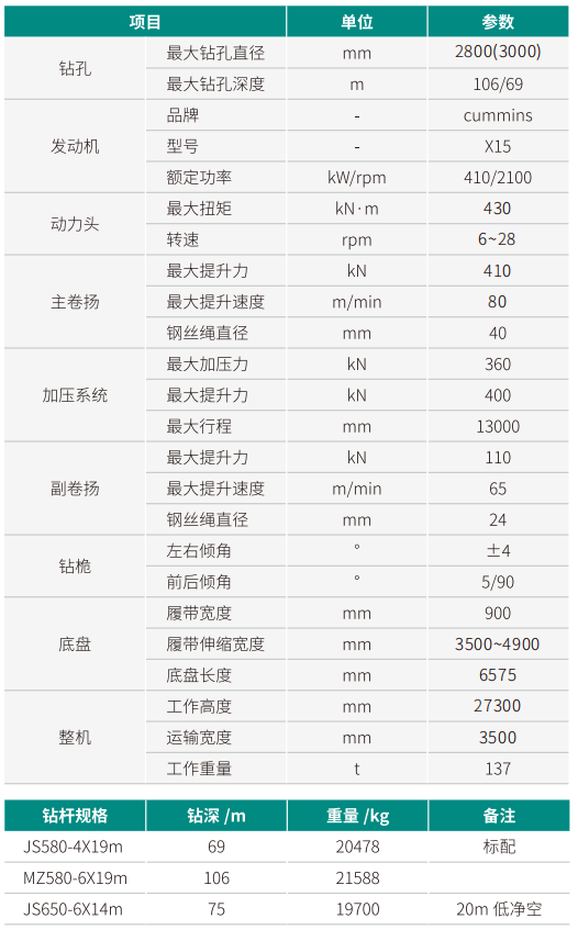 SWDM420J 超大型多功能旋挖鉆機